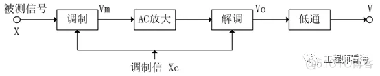 看，这就是调制解调原理分析！附仿真文件_时域_08